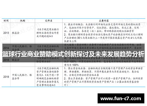 篮球行业商业赞助模式创新探讨及未来发展趋势分析