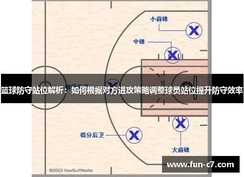 篮球防守站位解析：如何根据对方进攻策略调整球员站位提升防守效率