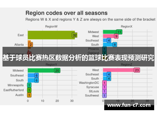 基于球员比赛热区数据分析的篮球比赛表现预测研究
