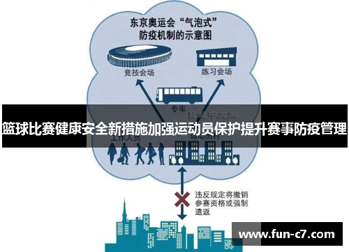 篮球比赛健康安全新措施加强运动员保护提升赛事防疫管理