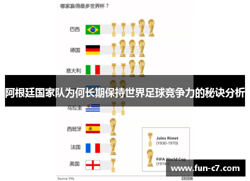 阿根廷国家队为何长期保持世界足球竞争力的秘诀分析