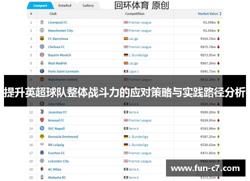提升英超球队整体战斗力的应对策略与实践路径分析