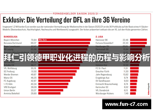 拜仁引领德甲职业化进程的历程与影响分析