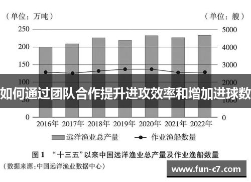 如何通过团队合作提升进攻效率和增加进球数