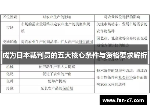 成为日本裁判员的五大核心条件与资格要求解析