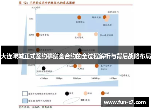 大连鲲城正式签约穆谢奎合约的全过程解析与背后战略布局