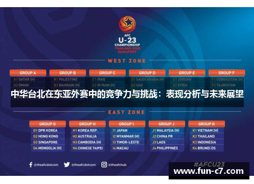 中华台北在东亚外赛中的竞争力与挑战：表现分析与未来展望