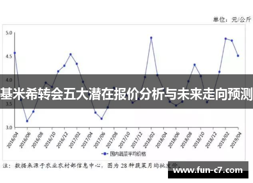 基米希转会五大潜在报价分析与未来走向预测
