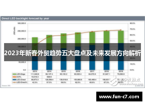 2023年新春外贸趋势五大盘点及未来发展方向解析