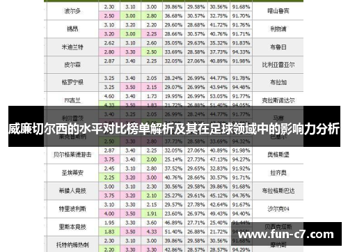 威廉切尔西的水平对比榜单解析及其在足球领域中的影响力分析