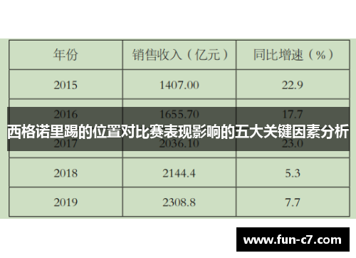 西格诺里踢的位置对比赛表现影响的五大关键因素分析