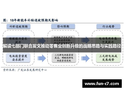 解读七部门联合发文推动零售业创新升级的战略思路与实践路径