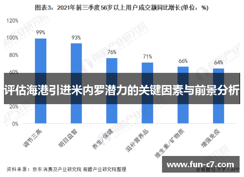 评估海港引进米内罗潜力的关键因素与前景分析