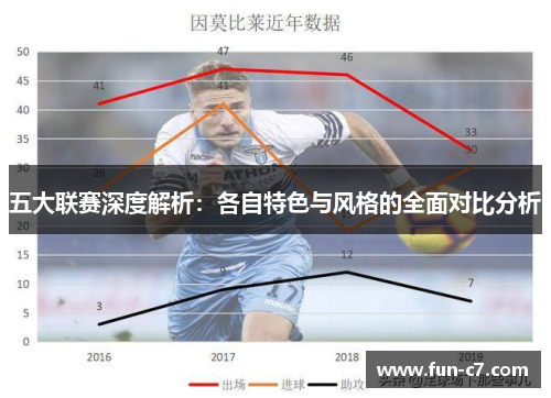 五大联赛深度解析：各自特色与风格的全面对比分析