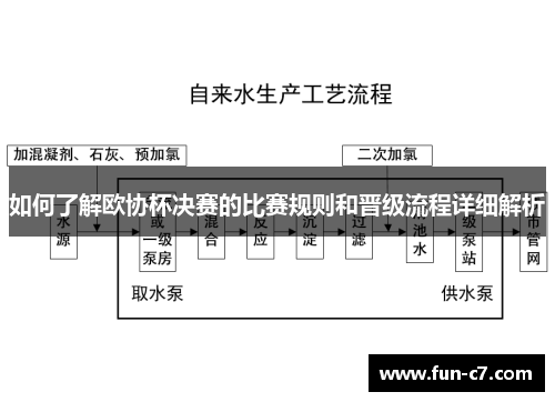 如何了解欧协杯决赛的比赛规则和晋级流程详细解析