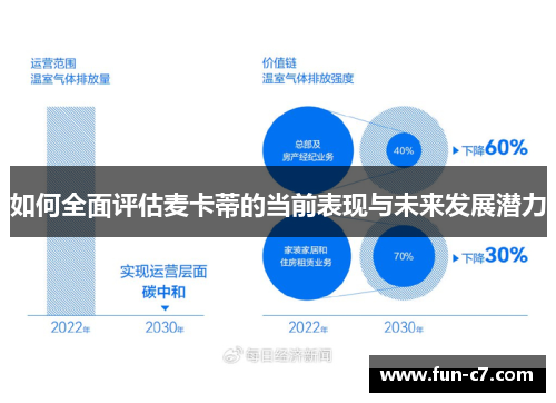 如何全面评估麦卡蒂的当前表现与未来发展潜力