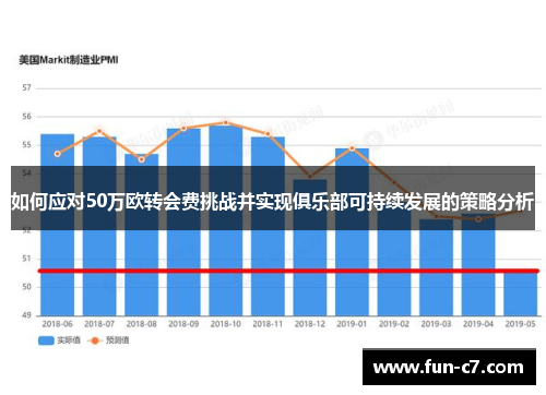 如何应对50万欧转会费挑战并实现俱乐部可持续发展的策略分析 如何应对50万欧转会费挑战并实现俱乐部可持续发展的策略分析